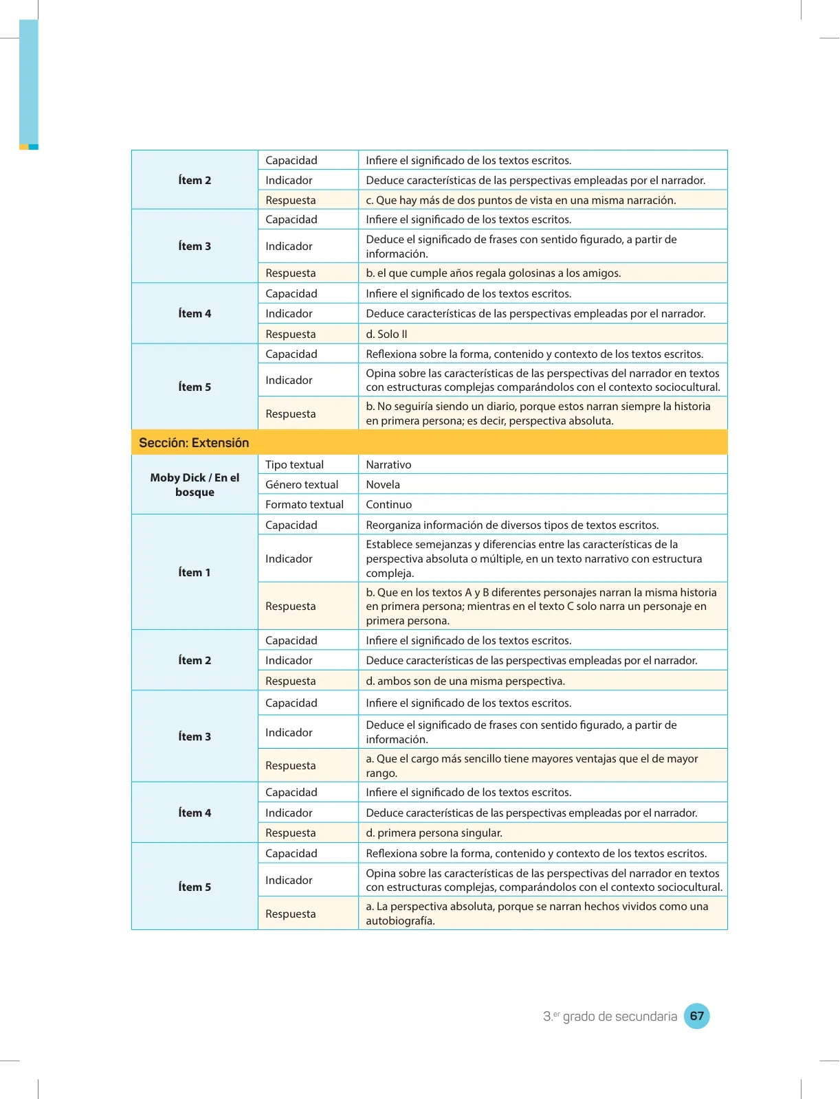 Miniatura página 69 de Comprensión lectora 3 : manual para el docente de tercer grado de Secundaria · 2017