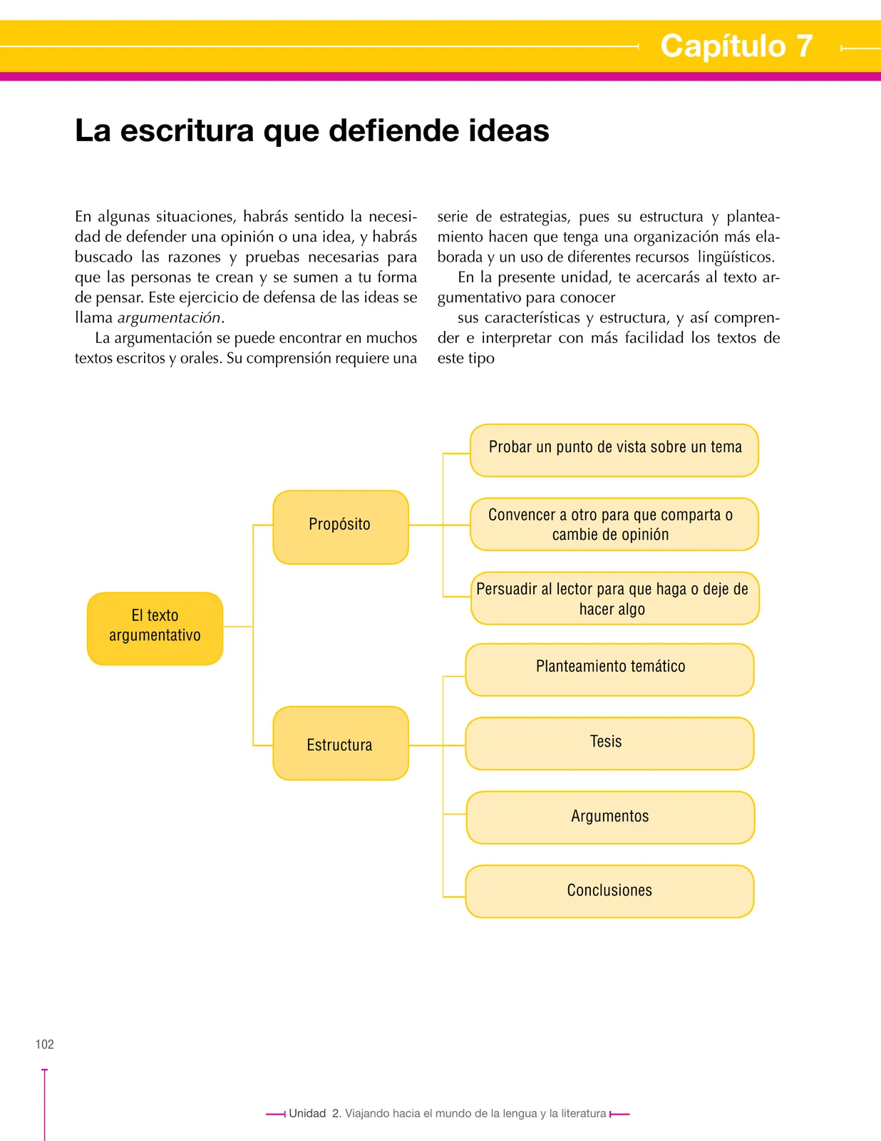 Página 102 de Lenguaje 7° · Secundaria Activa