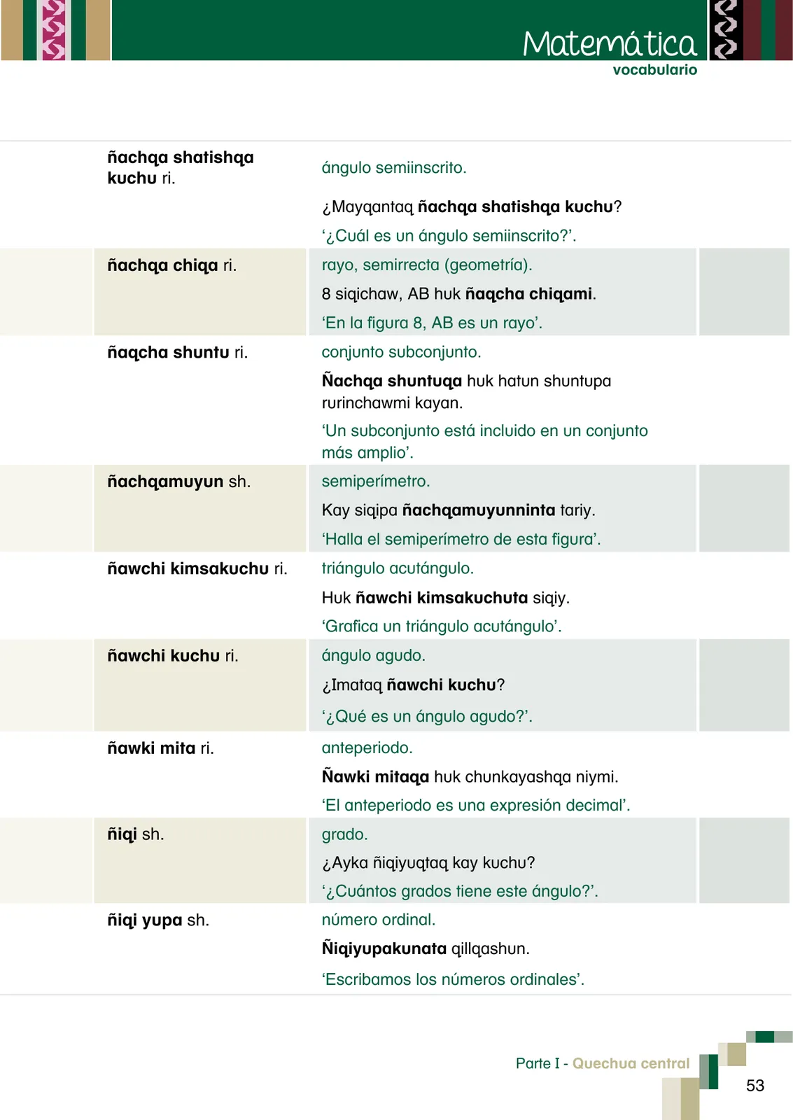 Página 55 de Yachachinapaq shimikuna - chawpin qichwa = Vocabulario pedagógico quechua central · 2021