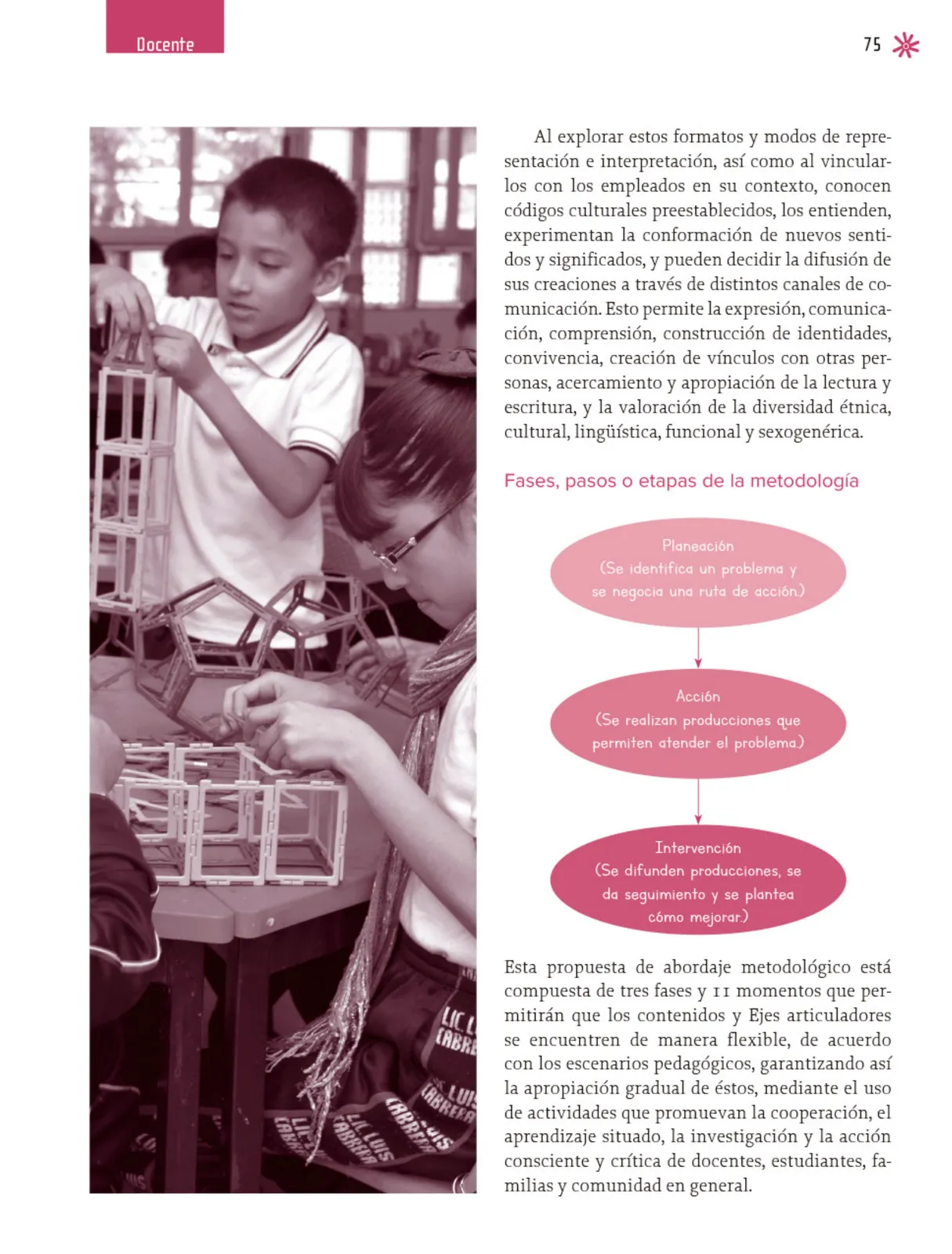 Página 76 de Un libro sin recetas, para la maestra y el maestro. Fase 3 Libro de Educación Primaria Grado 1°, 2° Ciclo Escolar 2025 - 2026