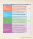 Miniatura página 11 de Lengua y Literatura – Octavo Básico | Texto del Estudiante MINEDUC – Descargar PDF · 2024