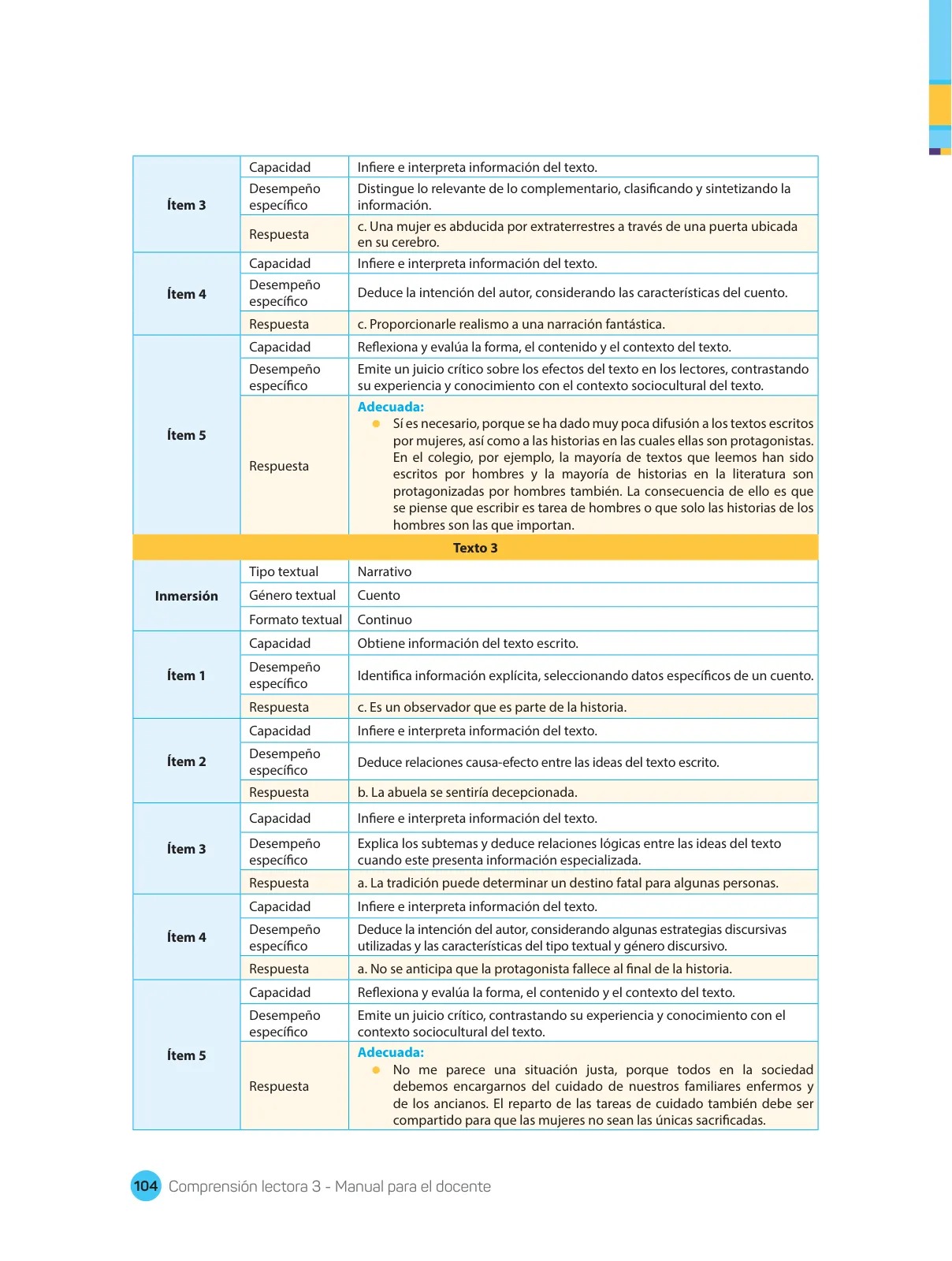 Página 106 de Comprensión lectora : manual para el docente de tercer grado de Secundaria 2018 · 2018