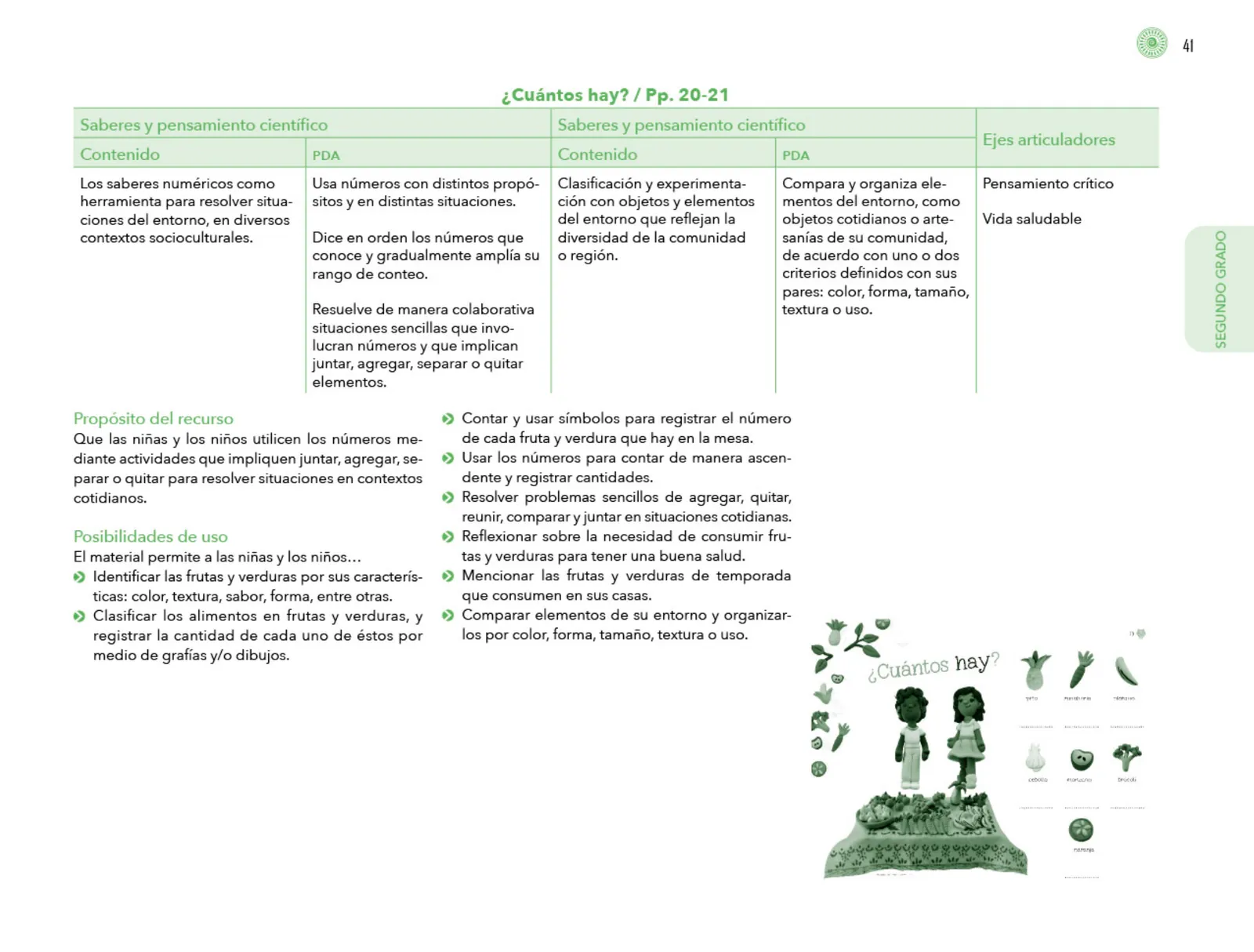 Miniatura página 42 de Posibilidades de trabajo para la acción transformadora y el codiseño. Ficheros. Fase 2  Libro de Educación Preescolar Grado 1°, 2°, 3°  Ciclo Escolar 2025 - 2026