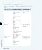 Miniatura página 135 de Ciencias Naturales – Tercero Básico | Texto del Estudiante MINEDUC – Descargar PDF · 2024