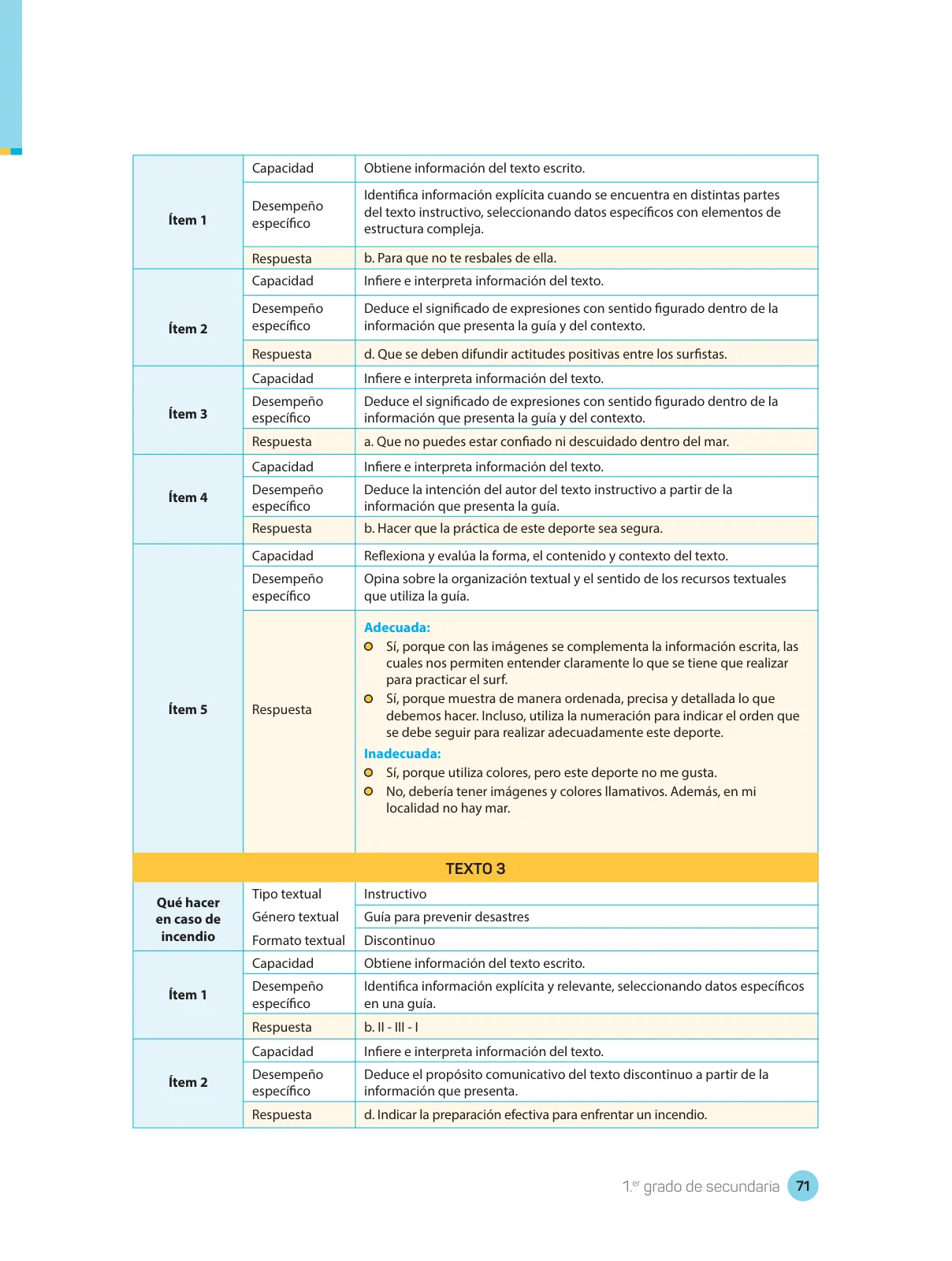 Página 73 de Comprensión lectora : manual para el docente de primer grado de Secundaria 2018 · 2018