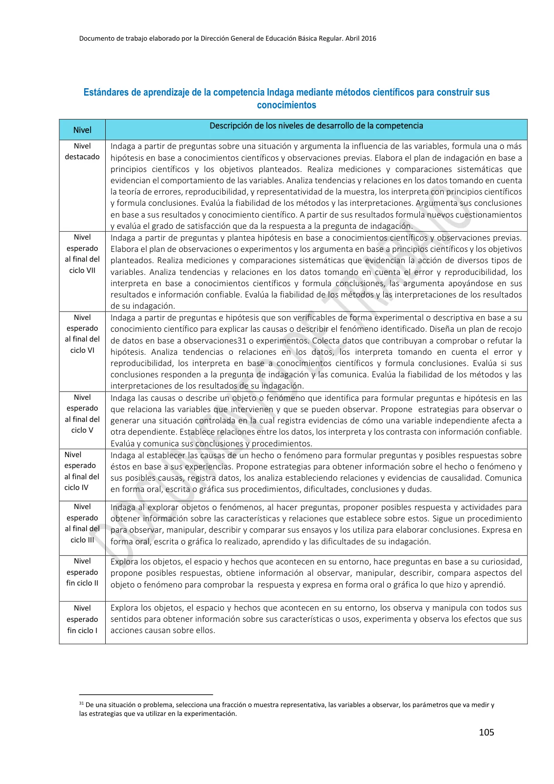 Miniatura página 105 de Programa curricular de Educación Inicial · 2016