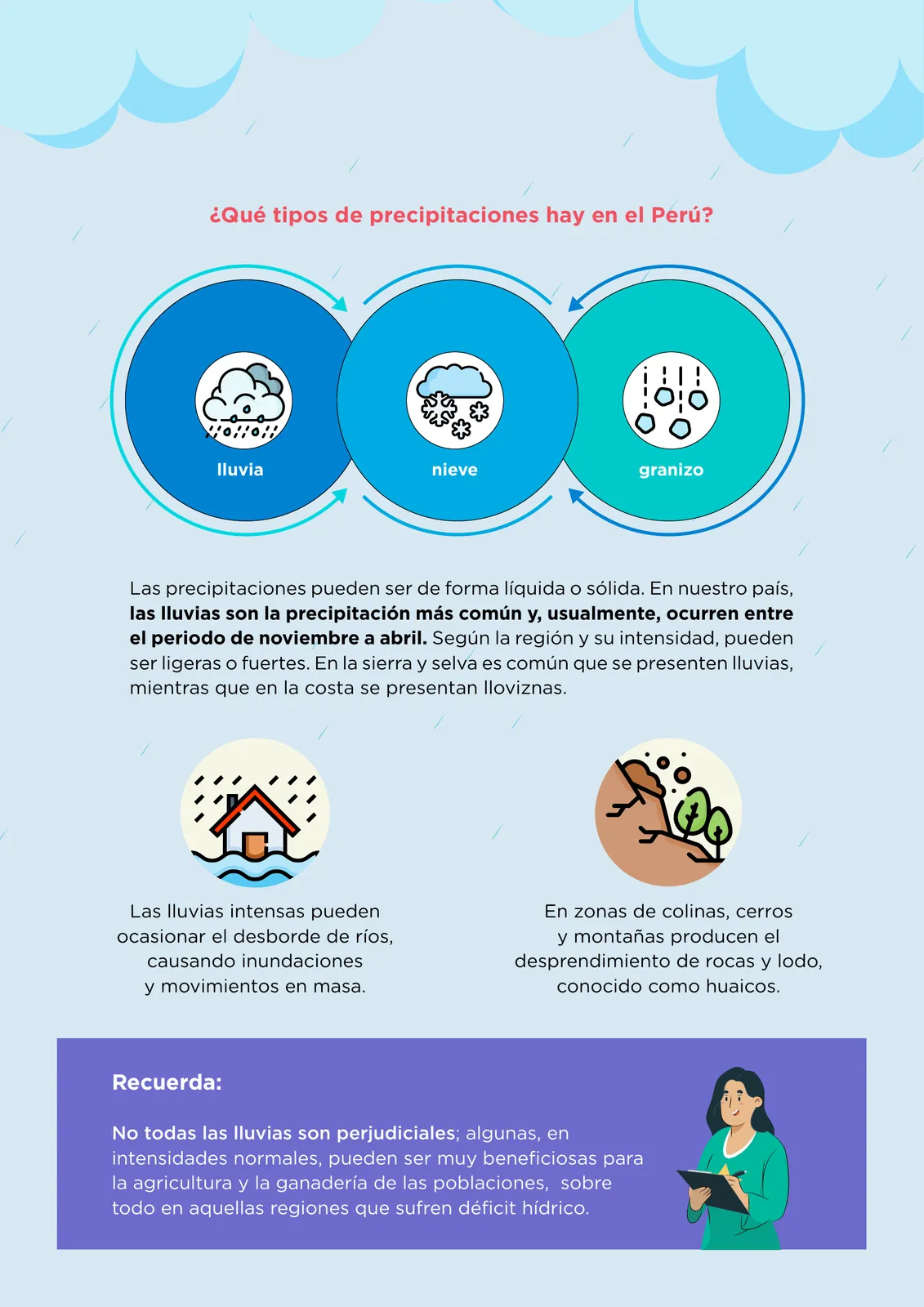 Miniatura página 3 de Medidas de respuesta en locales educativos ante lluvias intensas y peligros asociados · 2025