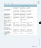 Miniatura página 144 de Matemática – Cuarto Básico | Texto del Estudiante MINEDUC – Descargar PDF · 2024