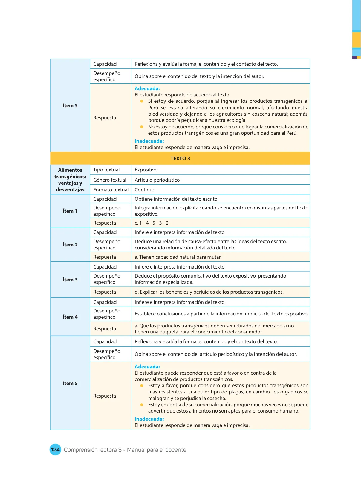 Miniatura página 126 de Comprensión lectora : manual para el docente de tercer grado de Secundaria 2018 · 2018