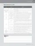 Miniatura página 205 de Matemática – Quinto Básico | Texto del Estudiante MINEDUC – Descargar PDF · 2024