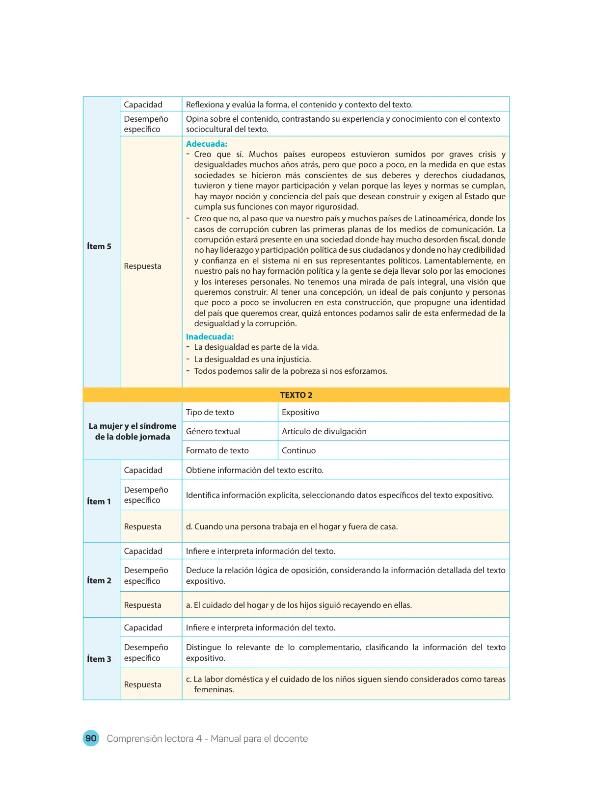 Página 92 de Comprensión lectora : manual para el docente de cuarto grado de Secundaria 2018 · 2018