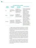 Miniatura página 261 de Colección Ximhai. Nuestro libro de Proyectos.  Tomo II.   Libro de Educación Telesecundaria Grado 1°  Ciclo Escolar 2025 - 2026