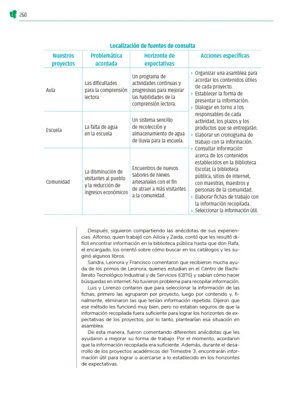 Página 261