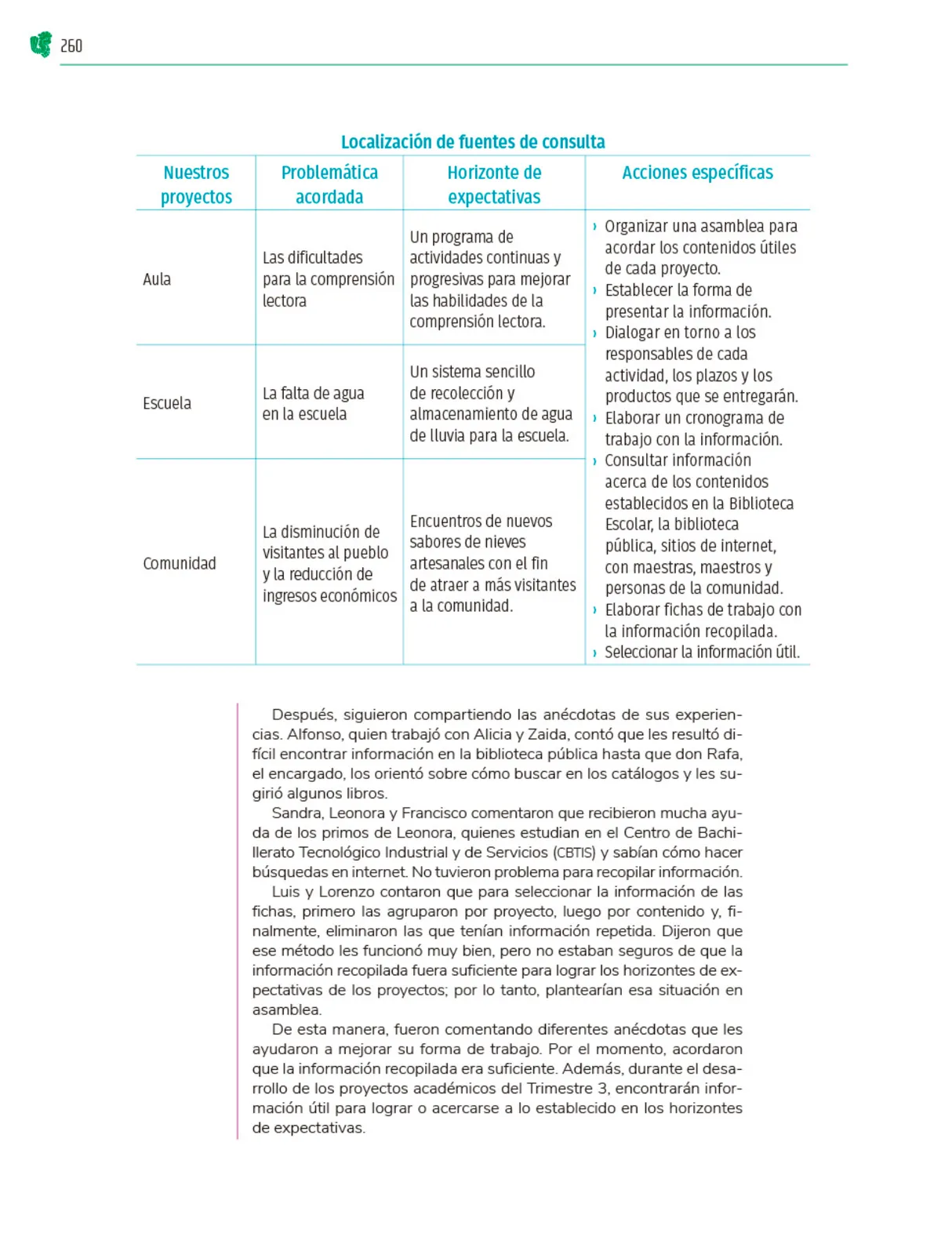 Miniatura página 261 de Colección Ximhai. Nuestro libro de Proyectos.  Tomo II.   Libro de Educación Telesecundaria Grado 1°  Ciclo Escolar 2025 - 2026