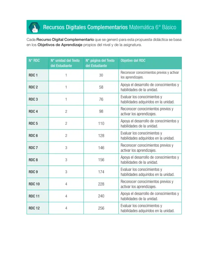 Página 254 de Matemática – Sexto Básico | Texto del Estudiante MINEDUC – Descargar PDF · 2024