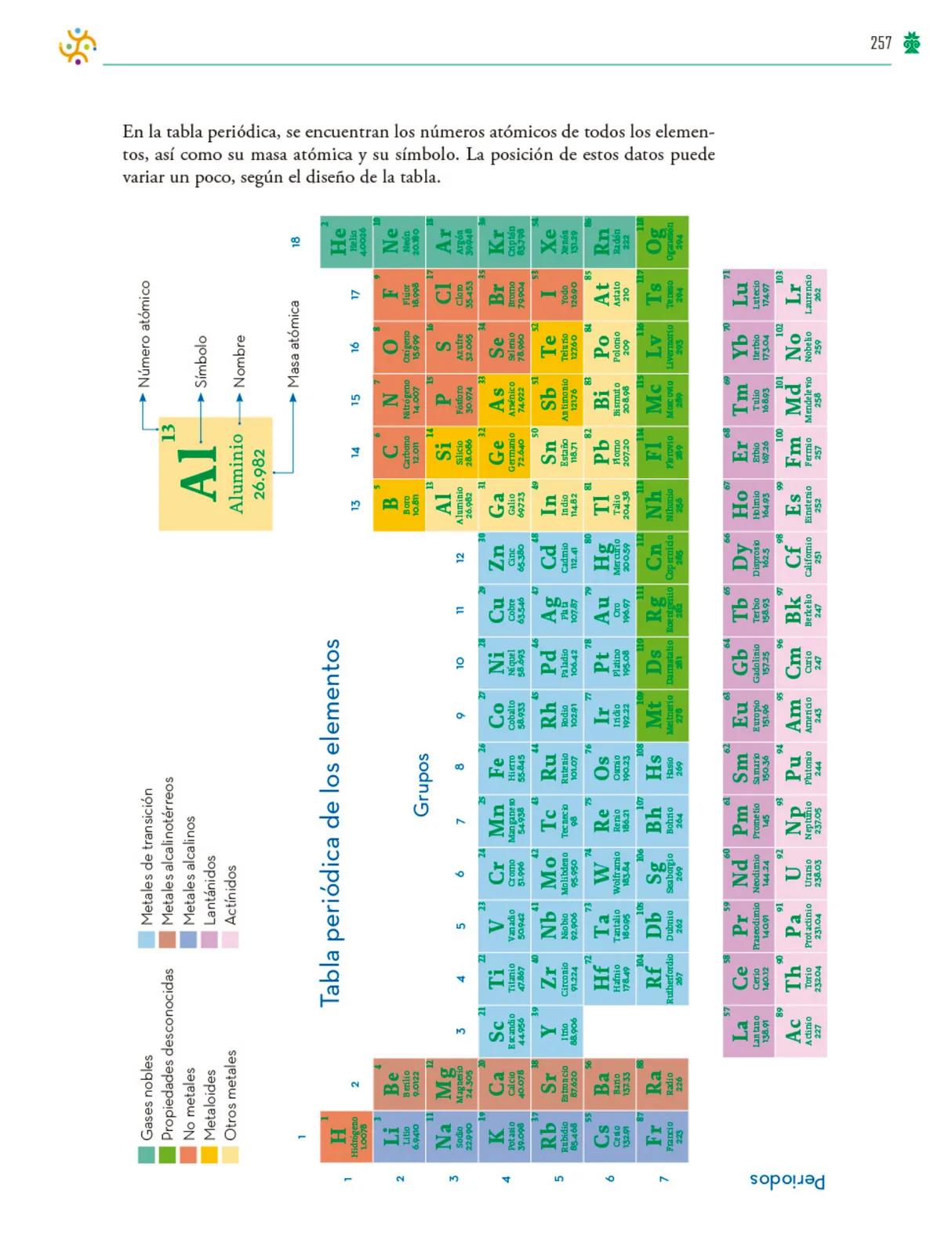 Página 258 de Colección Nanahuatzin. Saberes y pensamiento científico. Libro de Educación Telesecundaria Grado 3° Ciclo Escolar 2025 - 2026