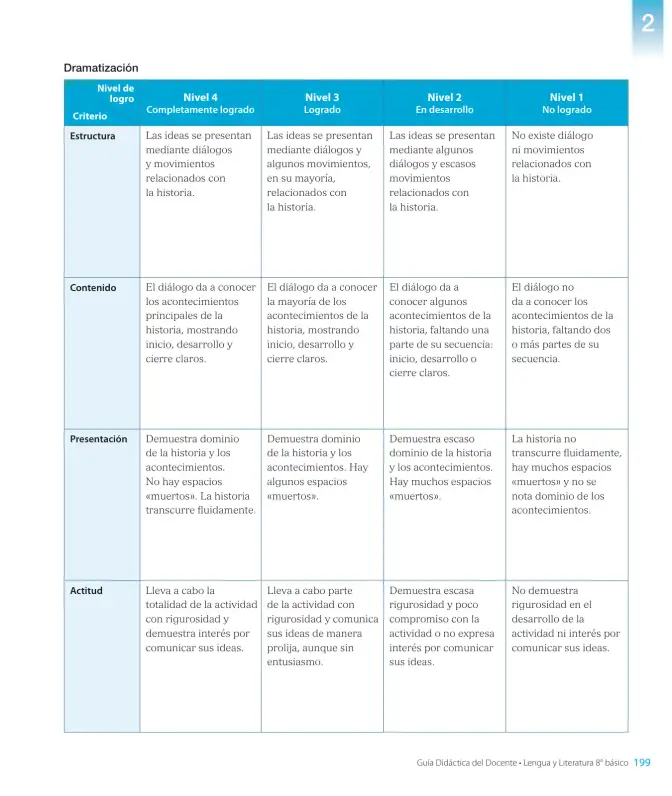 Página 201 de Lengua y Literatura – Octavo Básico | Texto del Estudiante MINEDUC – Descargar PDF · 2024