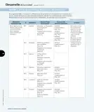 Miniatura página 191 de Ciencias Naturales – Tercero Básico | Texto del Estudiante MINEDUC – Descargar PDF · 2024