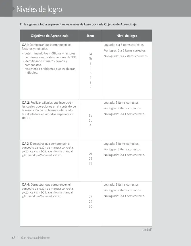 Página 68 de Matemática – Sexto Básico | Texto del Estudiante MINEDUC – Descargar PDF · 2024