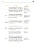 Miniatura página 56 de Colección Sk´asolil. Lenguajes.   Libro de Educación Telesecundaria Grado 2°  Ciclo Escolar 2025 - 2026