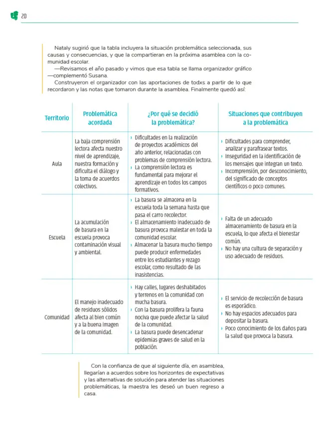 Página 21 de Colección Sk´asolil. Nuestro libro de Proyectos. Tomo I. Libro de Educación Telesecundaria Grado 2° Ciclo Escolar 2025 - 2026
