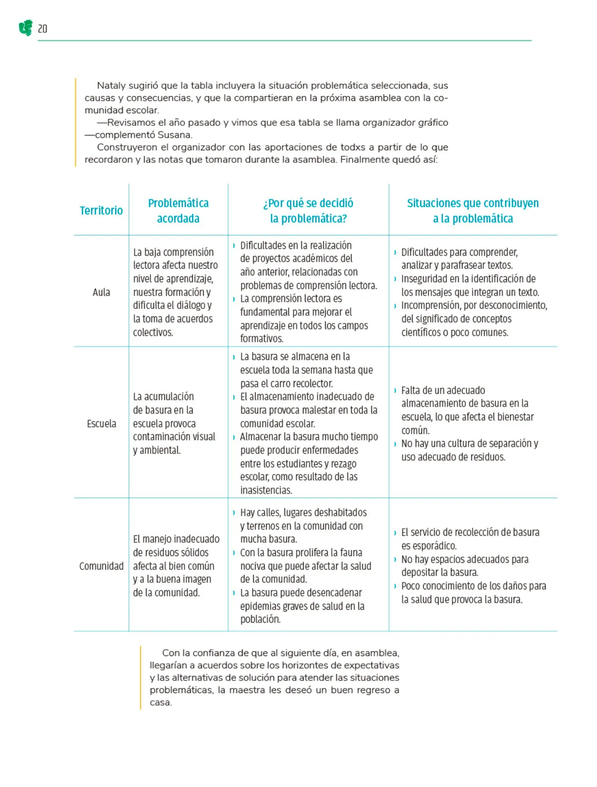 Miniatura página 21 de Colección Sk´asolil. Nuestro libro de Proyectos. Tomo I.    Libro de Educación Telesecundaria Grado 2°  Ciclo Escolar 2025 - 2026