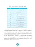 Miniatura página 10 de Fascículo para el desarrollo de la competencia Resuelve problemas de regularidad, equivalencia y cambio · 2024