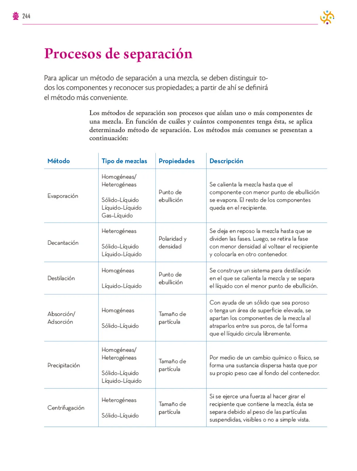 Miniatura página 245 de Colección Nanahuatzin. Saberes y pensamiento científico.   Libro de Educación Secundaria Grado 3°  Ciclo Escolar 2025 - 2026