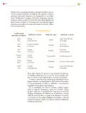 Miniatura página 25 de Colección Sk´asolil. Lenguajes.   Libro de Educación Secundaria Grado 2°  Ciclo Escolar 2025 - 2026