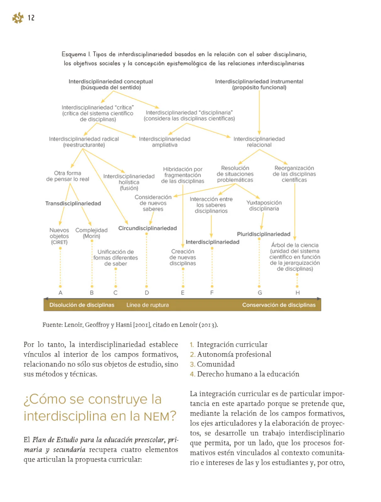 Página 13 de Un libro sin recetas, para la maestra y el maestro. Fase 4 Libro de Educación Primaria Grado 3°, 4° Ciclo Escolar 2025 - 2026