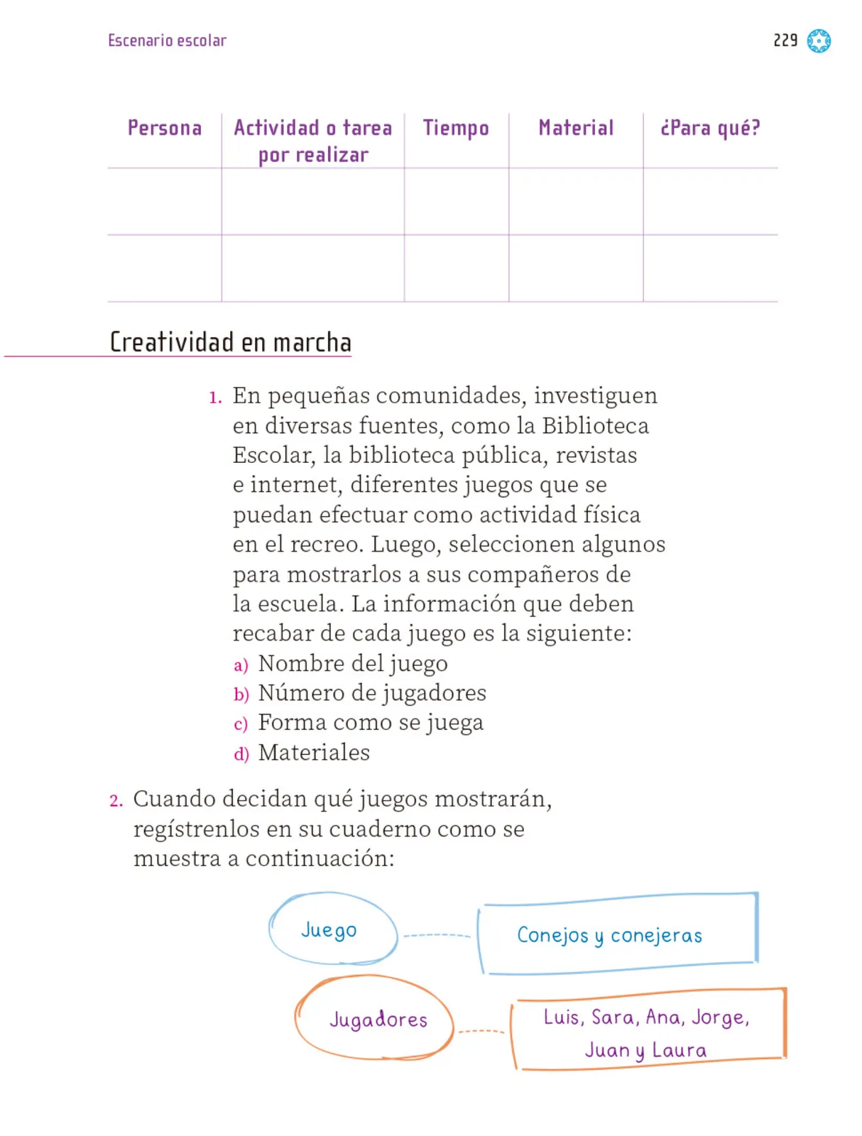 Página 230 de Proyectos Escolares. Libro de Educación Primaria Grado 1° Ciclo Escolar 2025 - 2026