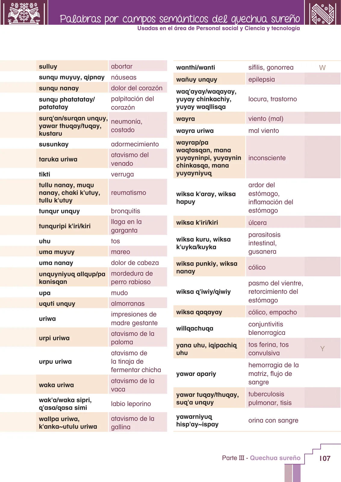 Miniatura página 109 de Yachachinapaq simikuna - Urin Qichwa : vocabulario pedagógico quechua sureño · 2021