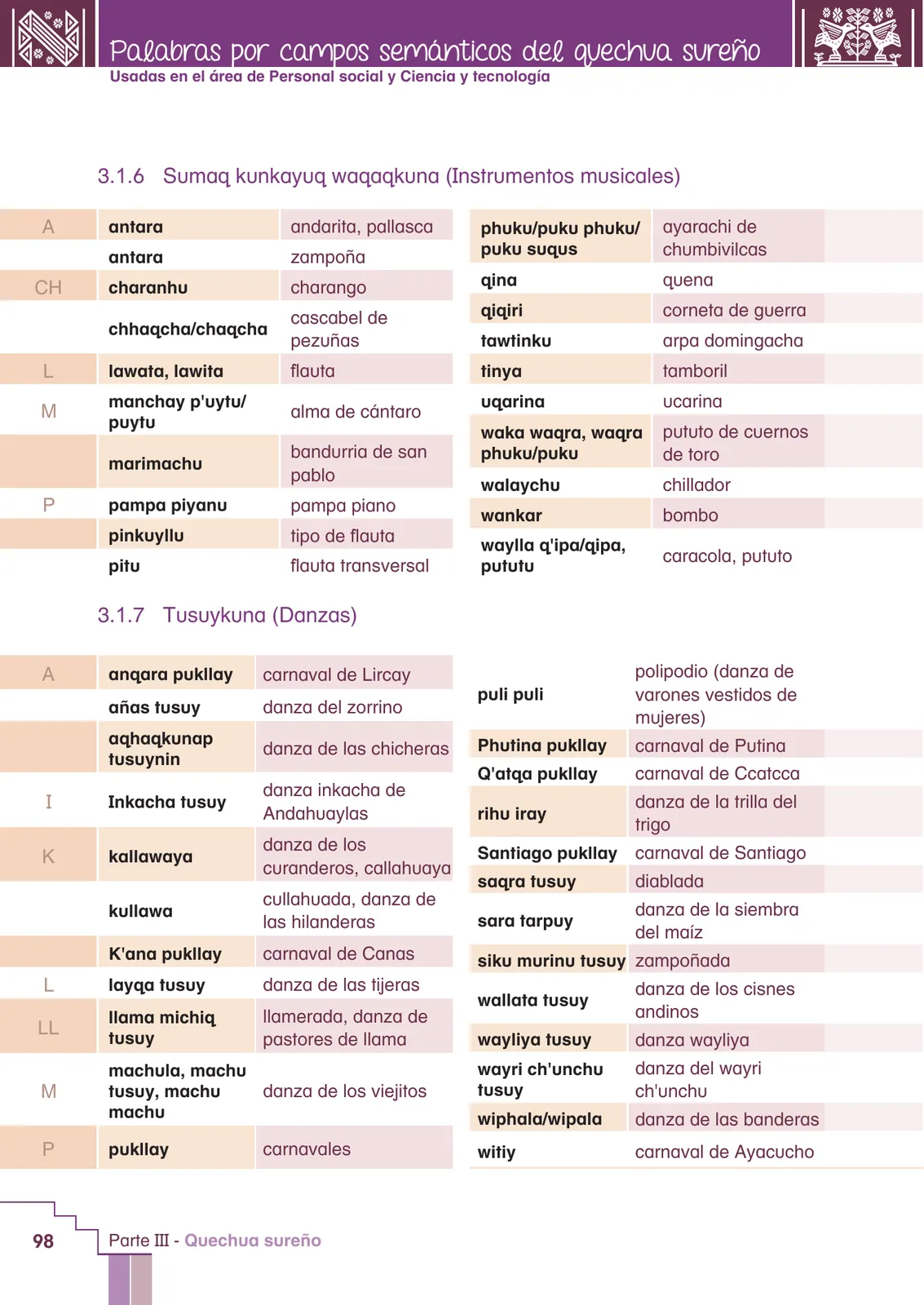 Página 100 de Yachachinapaq simikuna - Urin Qichwa : vocabulario pedagógico quechua sureño · 2021