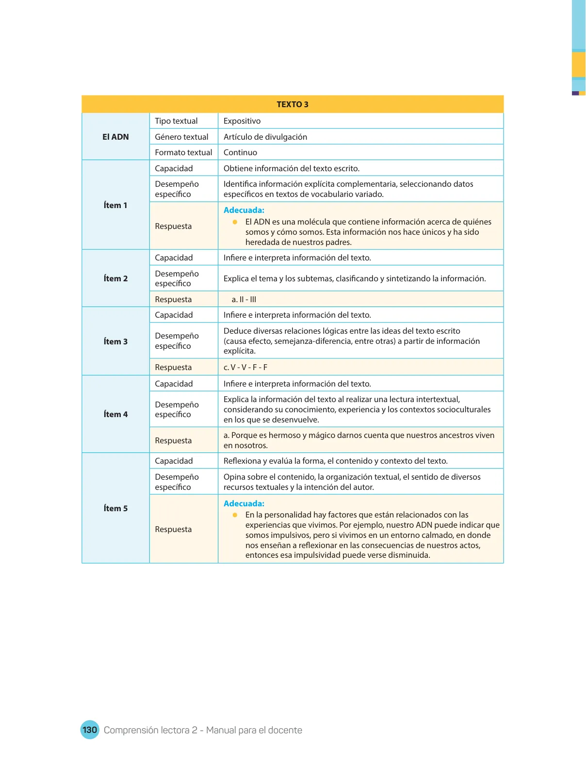Miniatura página 132 de Comprensión lectora : manual para el docente de segundo grado de Secundaria 2018 · 2018