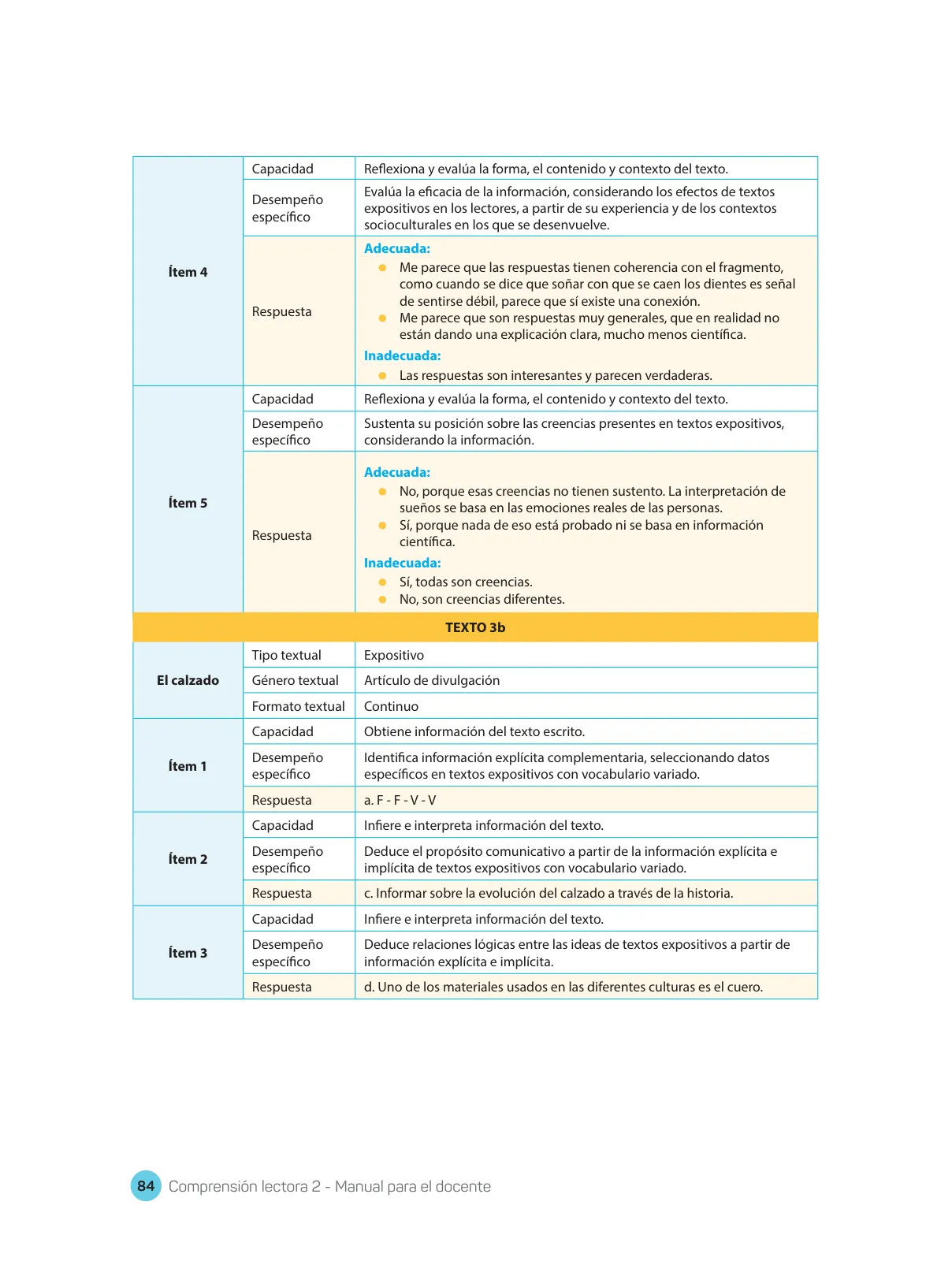 Miniatura página 86 de Comprensión lectora : manual para el docente de segundo grado de Secundaria 2018 · 2018