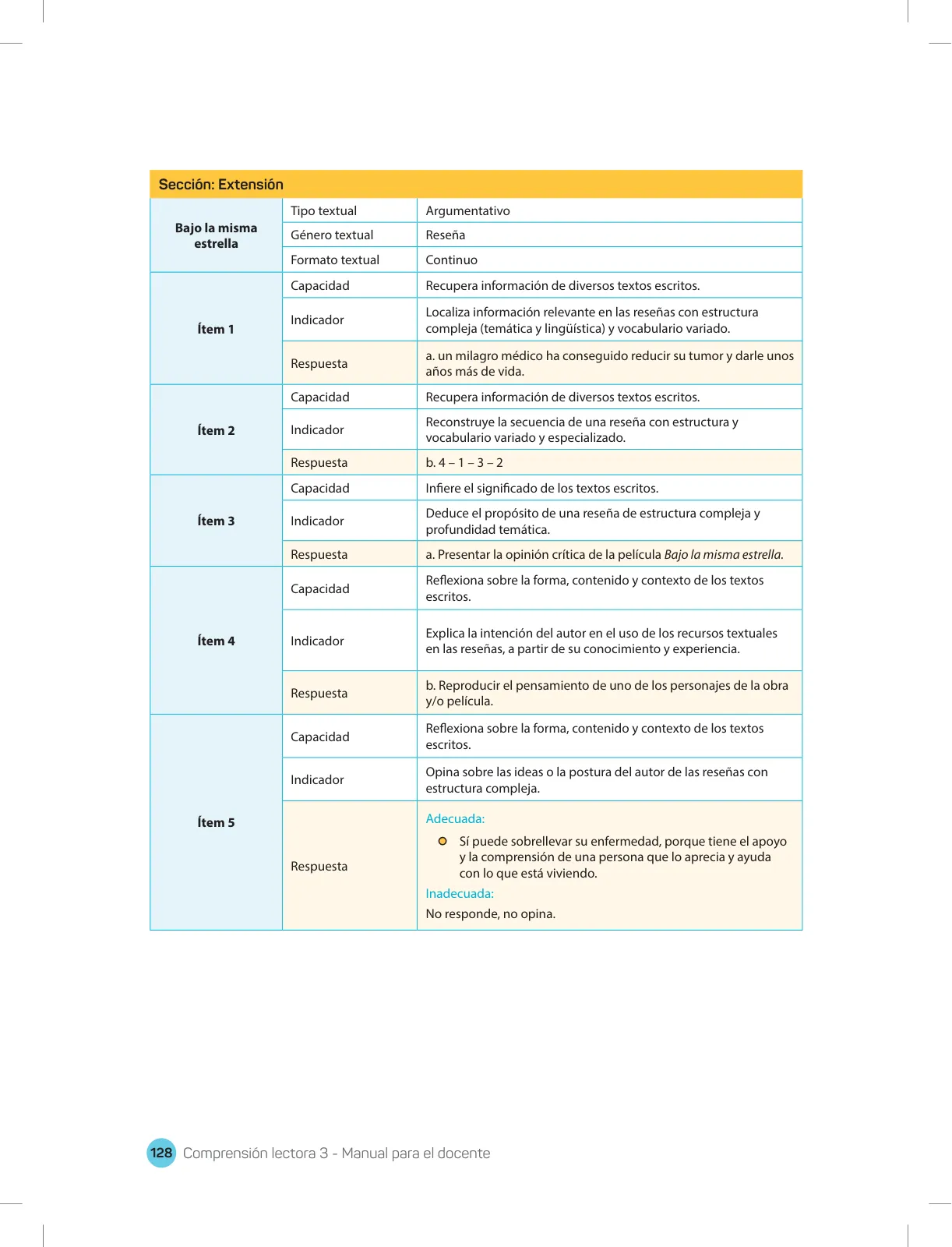 Página 130 de Comprensión lectora 3 : manual para el docente de tercer grado de Secundaria · 2017