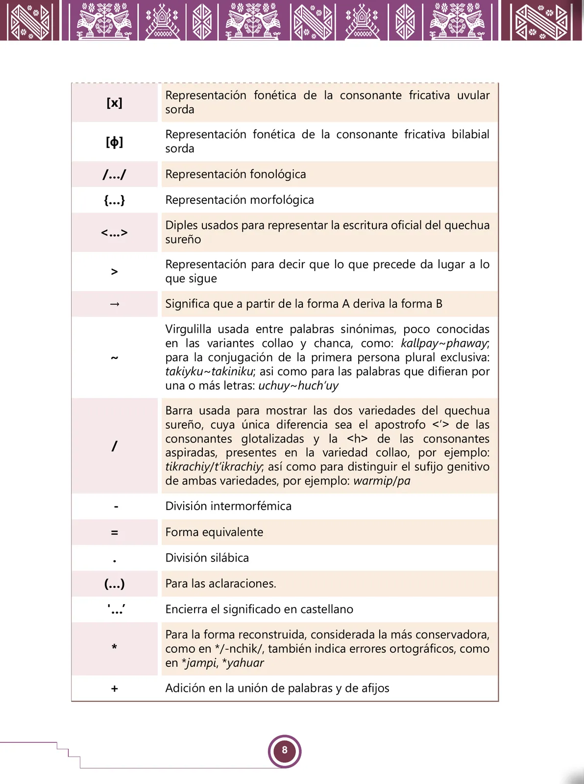Miniatura página 10 de Urin Qichwa Qillqay Yachana Mayt'u = Manual de escritura quechua sureño · 2021