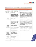 Miniatura página 64 de Matematica 9° · Postprimaria