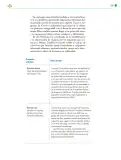 Miniatura página 234 de Colección Nanahuatzin. Lenguajes.   Libro de Educación Telesecundaria Grado 3°  Ciclo Escolar 2025 - 2026