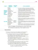 Miniatura página 96 de Colección Ximhai. Nuestro libro de proyectos.   Libro de Educación Secundaria Grado 1°  Ciclo Escolar 2025 - 2026