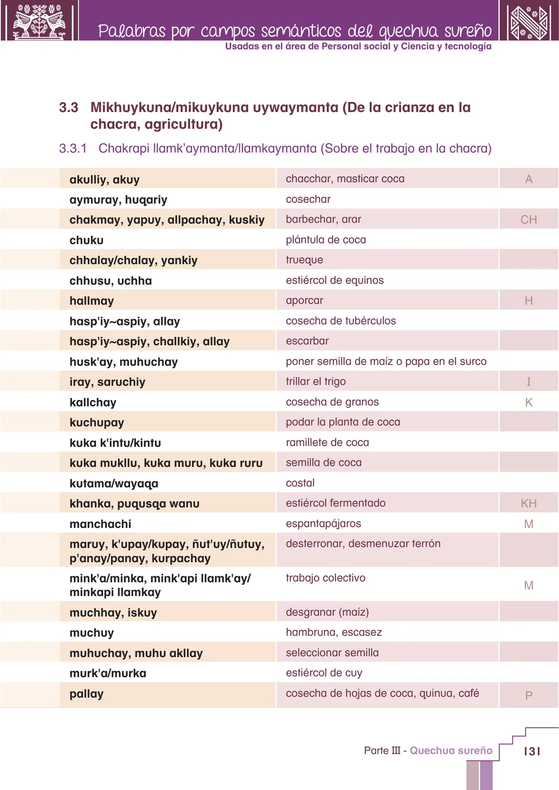 Página 133 de Yachachinapaq simikuna - Urin Qichwa : vocabulario pedagógico quechua sureño · 2021