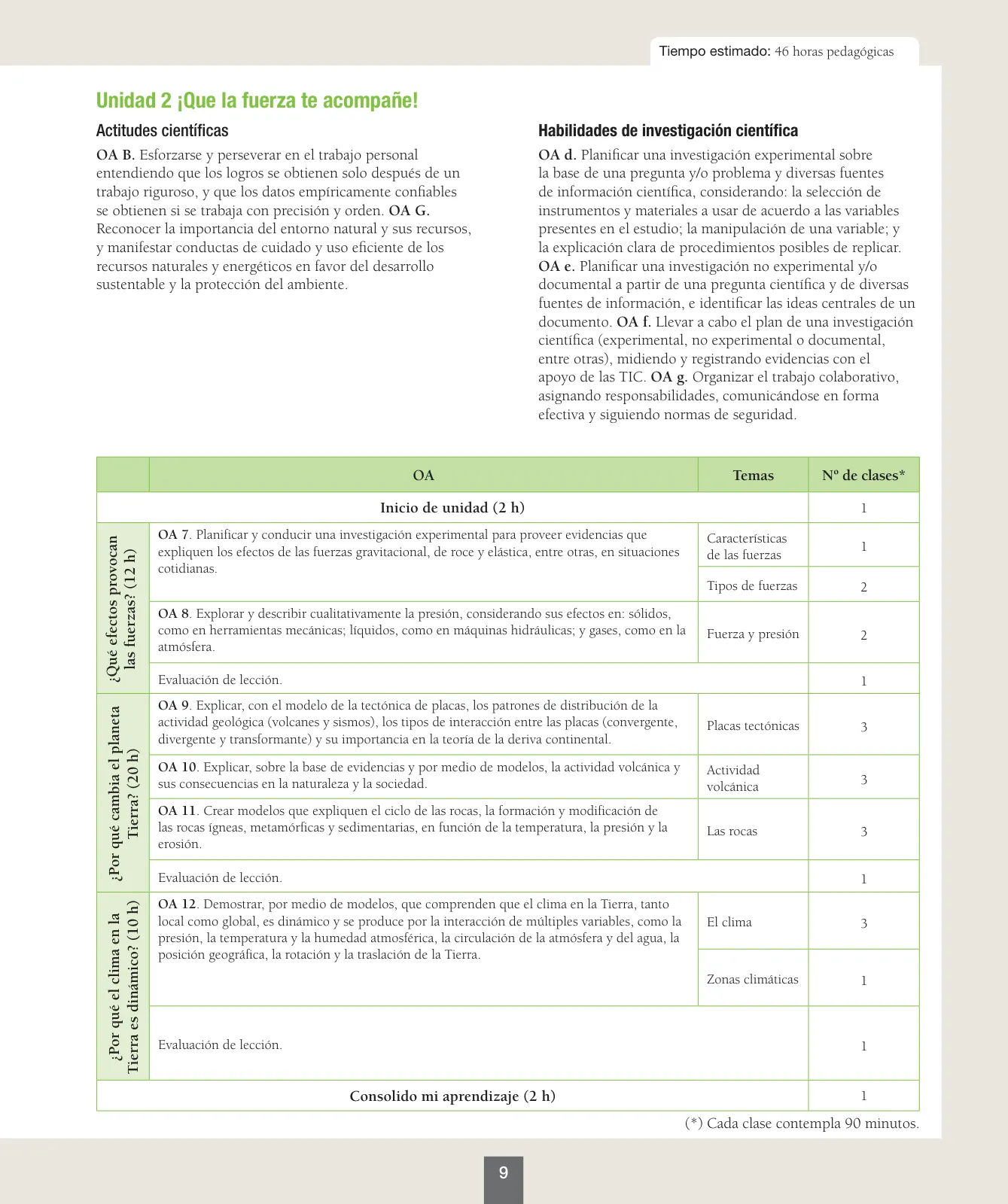 Página 10 de Ciencias Naturales – Séptimo Básico | Texto del Estudiante MINEDUC – Descargar PDF · 2024
