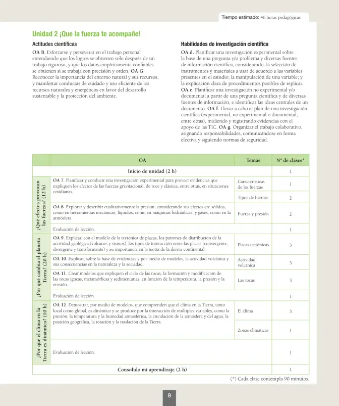 Página 10 de Ciencias Naturales – Séptimo Básico | Texto del Estudiante MINEDUC – Descargar PDF · 2024
