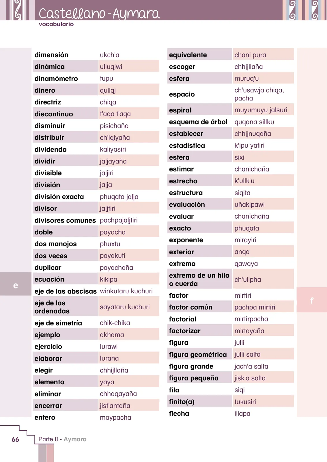 Página 68 de Yatichaña aru pirwa = Vocabulario pedagógico aimara · 2021