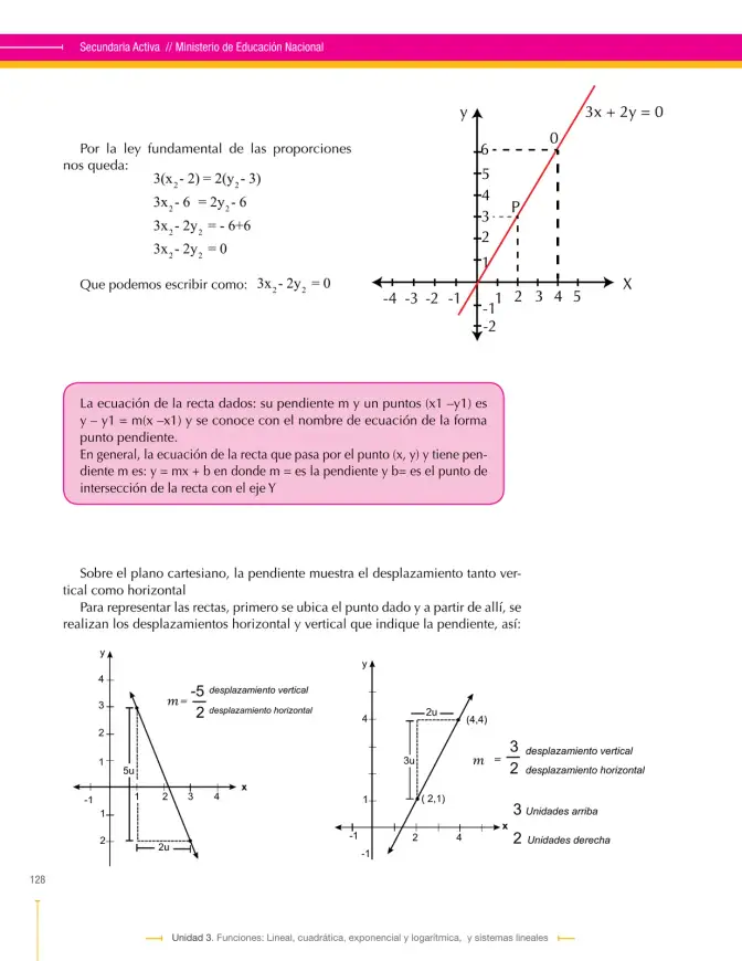 Página 128 de Matematica 9° · Secundaria Activa