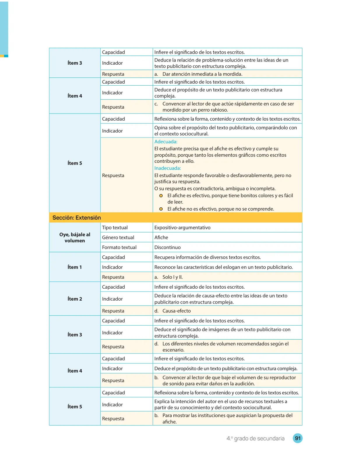 Miniatura página 93 de Comprensión lectora 4 : manual para el docente de cuarto grado de Secundaria · 2017
