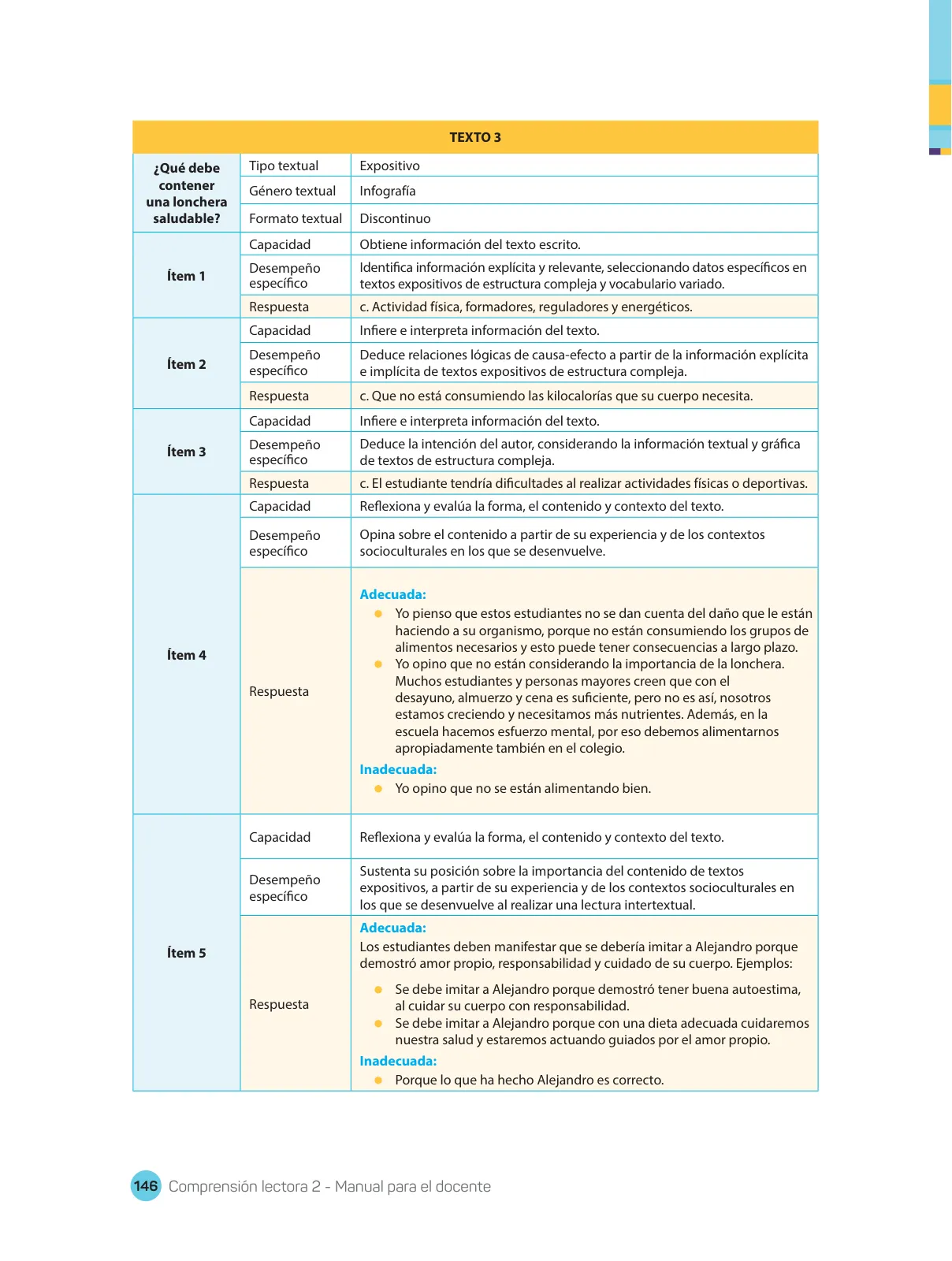 Página 148 de Comprensión lectora : manual para el docente de segundo grado de Secundaria 2018 · 2018