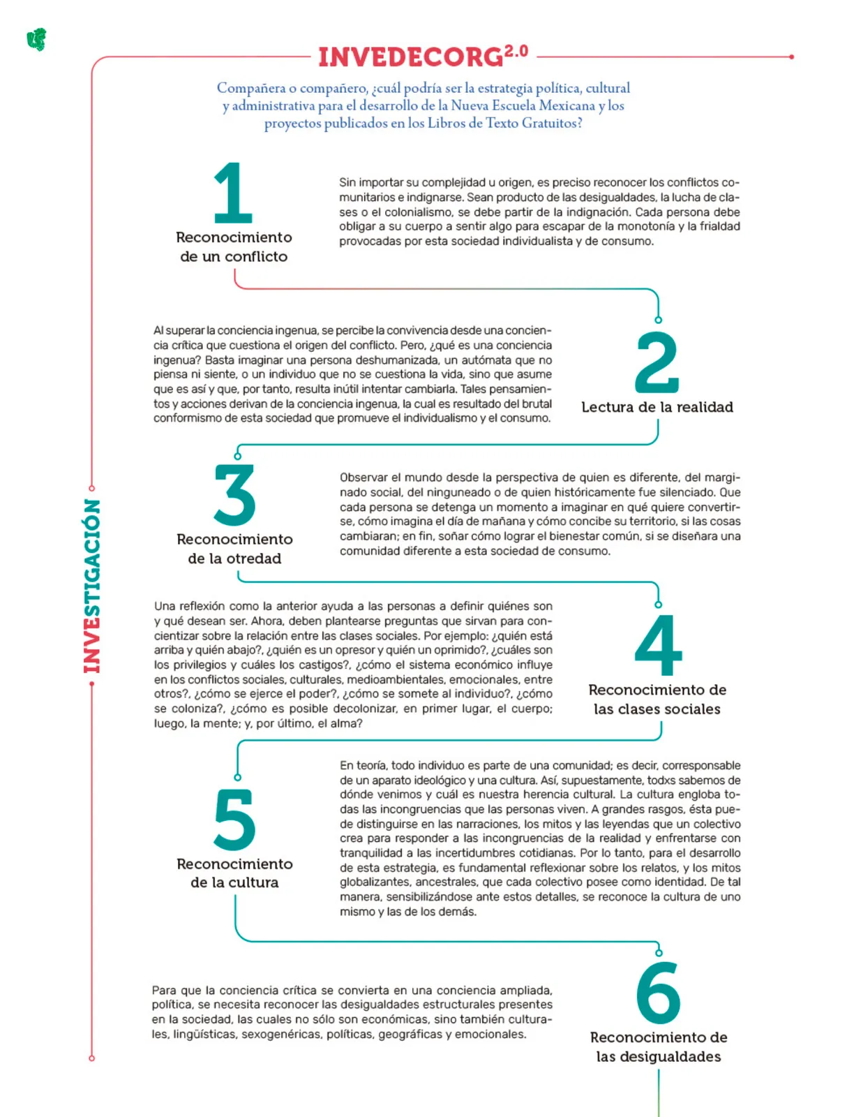 Página 7 de Colección Sk´asolil. Nuestro libro de Proyectos. Tomo I. Libro de Educación Telesecundaria Grado 2° Ciclo Escolar 2025 - 2026