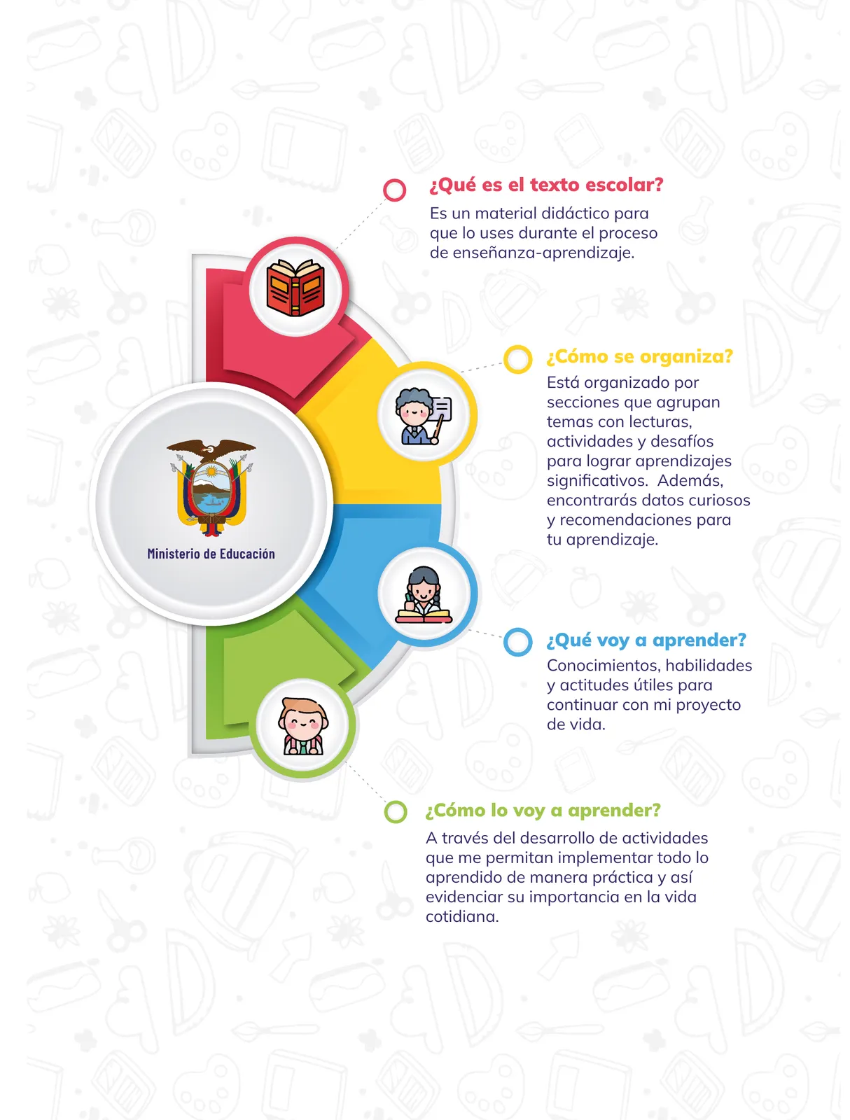 Miniatura página 6 de Filosofia · 1ro BGU · 2024