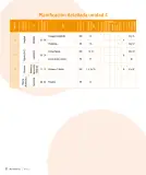 Miniatura página 10 de Sumo Primero – Primero Básico | Texto del Estudiante (MINEDUC) – Descargar PDF · 2024